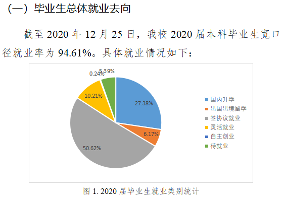 ϾҵѧҵʼҵǰôԴ2021-2022ѧ걾ƽѧ棩