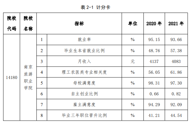 ϾְҵѧԺҵʼҵǰôԴ2023ȱ棩