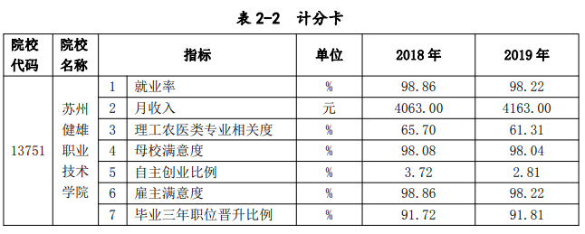 ݽְҵѧԺҵʼҵǰôԴ2023棩