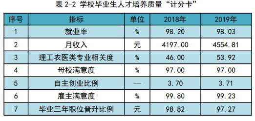 ϾϢְҵѧԺҵʼҵǰôԴ2023棩