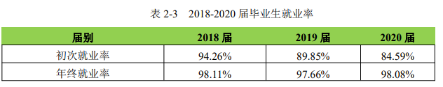 ʳƷҩƷְҵѧԺҵʼҵǰôԴ2023ȱ棩