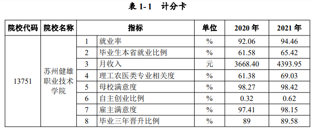 ݽְҵѧԺҵʼҵǰôԴ2023棩