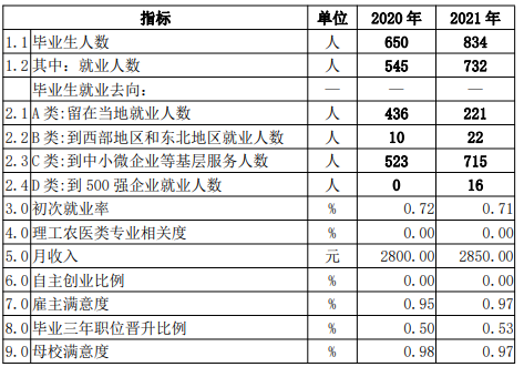 ׻ְҵѧԺҵʼҵǰôԴ2023棩