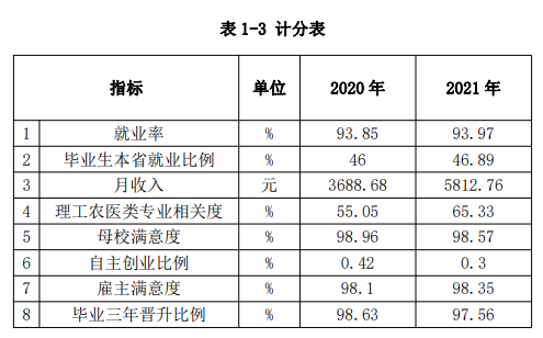 ϾϢְҵѧԺҵʼҵǰôԴ2023棩