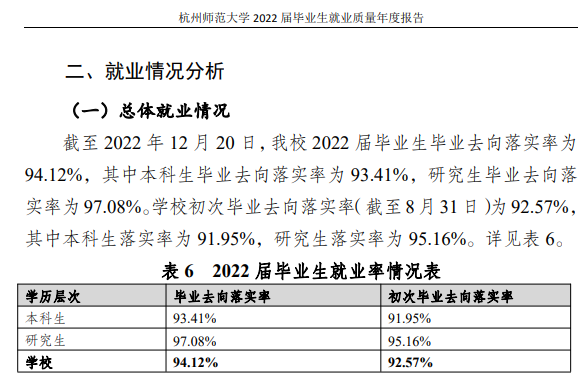 ʦѧҵʼҵǰôԴ2022ҵ棩