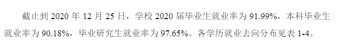 ݵӿƼѧҵʼҵǰôԴ2022ҵ棩