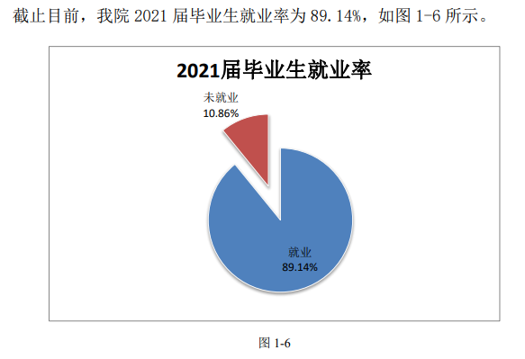 ұƼְҵѧԺҵʼҵǰôԴ2022ҵ棩