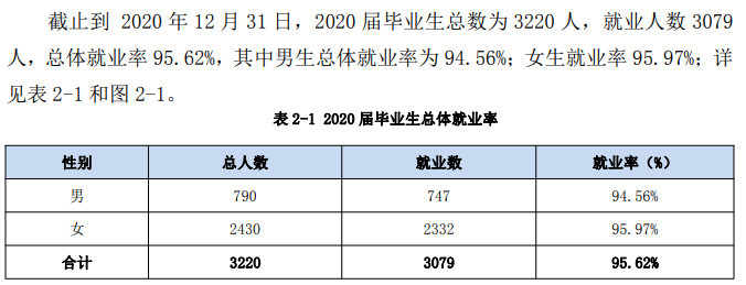 ҽҩߵרѧУҵʼҵǰôԴ2022ҵ棩