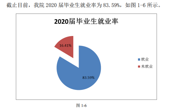 ұƼְҵѧԺҵʼҵǰôԴ2022ҵ棩