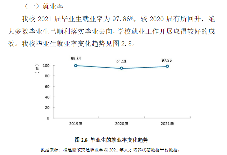 ְͨҵѧԺҵʼҵǰôԴ2023ߵְҵȱ棩