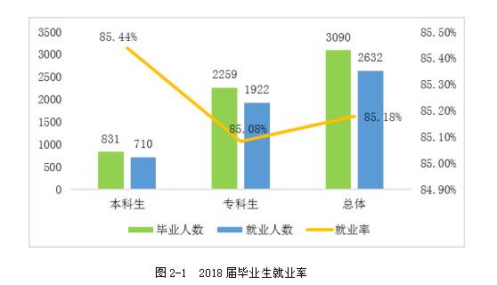 ѧԺҵʼҵǰôԴ2021ҵ棩