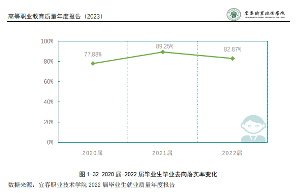 ˴ְҵѧԺҵʼҵǰôԴ2023ȱ棩