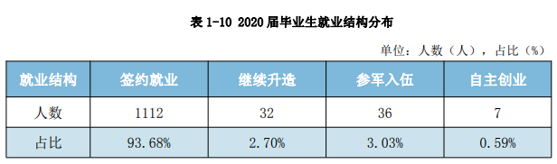 ְҵѧԺҵʼҵǰôԴ2023ȱ棩