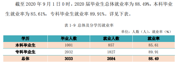 ѧԺҵʼҵǰôԴ2021-2022ѧ걾ƽѧ棩