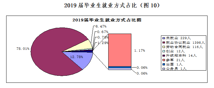 ԴƼְҵѧԺҵʼҵǰôԴ2023ȱ棩