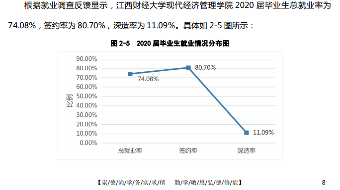 ƾѧִùѧԺҵʼҵǰôԴ2020-2021ѧ걾ƽѧ棩