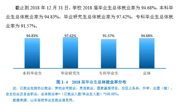 ൺƼѧҵʼҵǰôԴ2021-2022ѧ걾ƽѧ棩