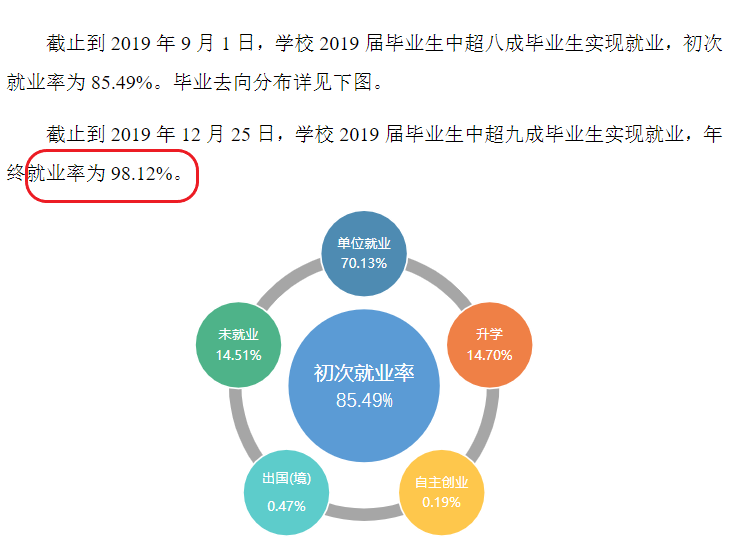 ˮ뻷ְҵѧԺҵʼҵǰôԴ2022ҵ棩