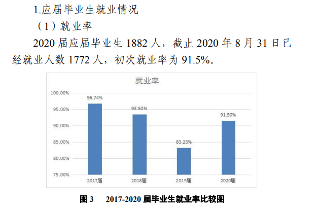 ϿְҵѧԺҵʼҵǰôԴ2023ȱ棩