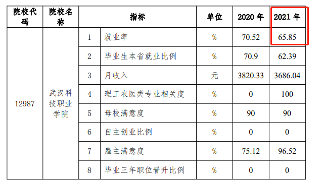 人ƼְҵѧԺҵʼҵǰôԴ2021棩