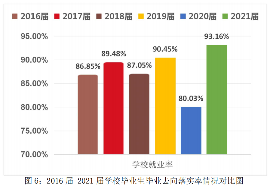 ְҵѧԺҵʼҵǰôԴ2023ȱ棩