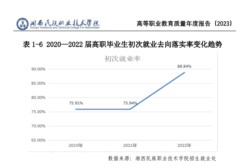 ְҵѧԺҵʼҵǰôԴ2023ȱ棩