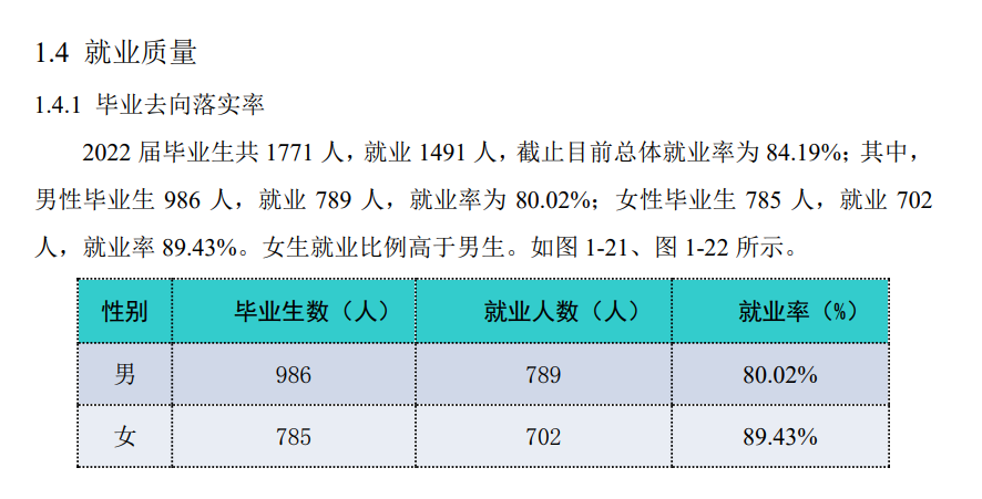 ϹְҵѧԺҵʼҵǰôԴ2023ȱ棩