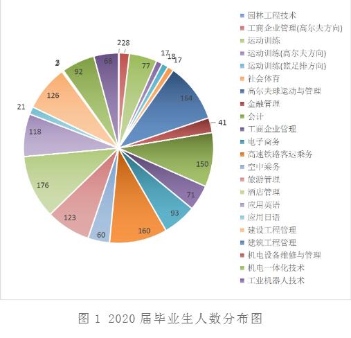 ϸ߶ְҵѧԺҵʼҵǰôԴ2022ҵ棩