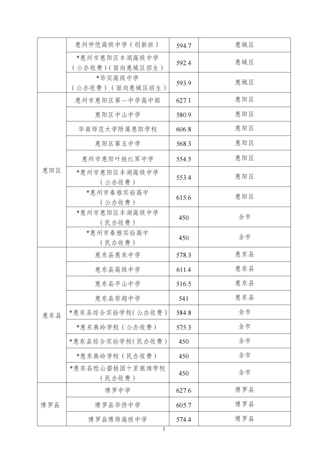 2023ݶп¼ȡ¹ ͷ߳¯