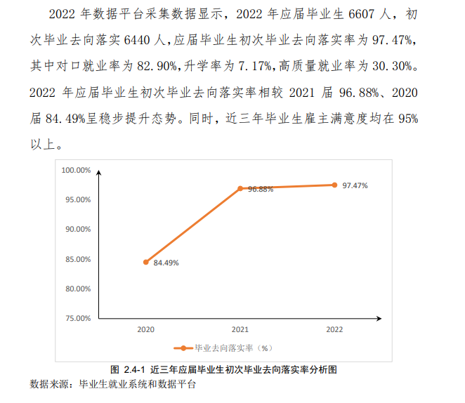 㶫ְҵѧԺҵʼҵǰôԴ2023ȱ棩