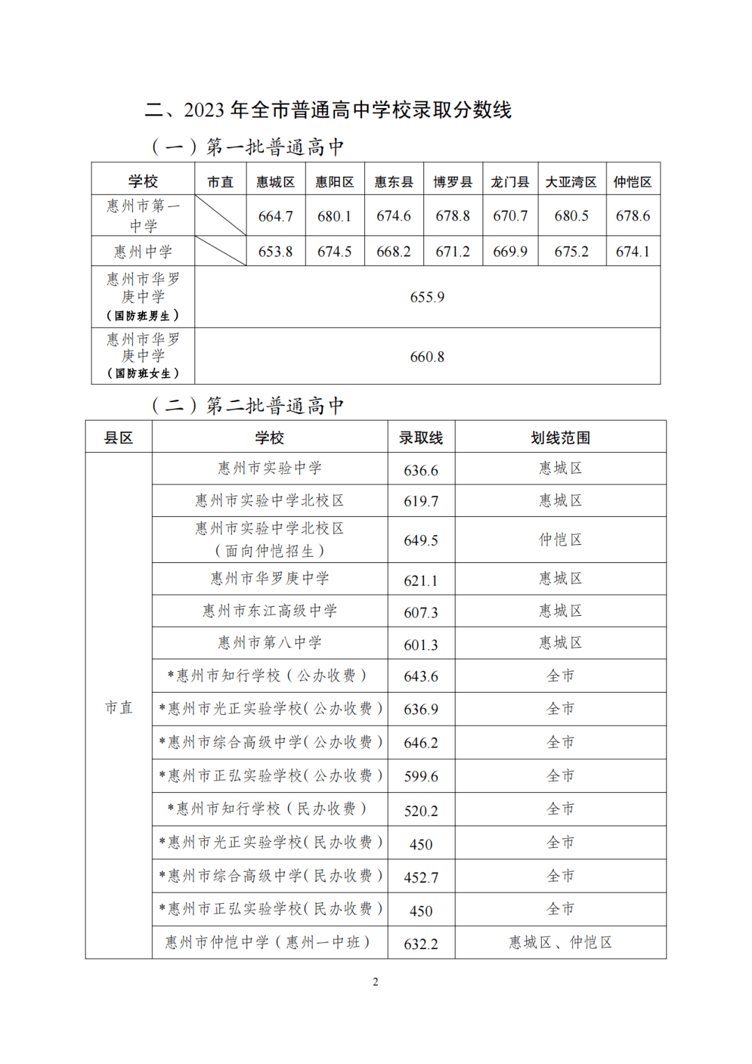 2023ݶп¼ȡ¹ ͷ߳¯