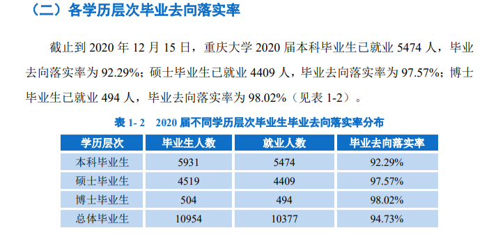 ѧҵʼҵǰôԴ2021-2022ѧ걾ƽѧ棩