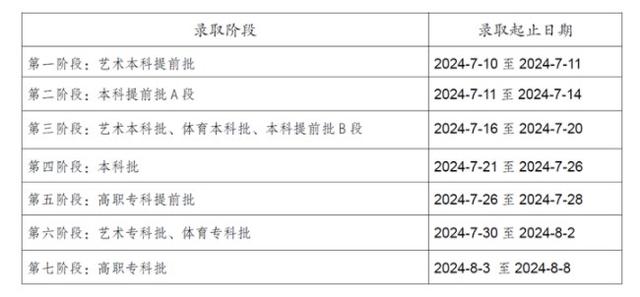 2024ר¼ȡʱ¼ȡ֪ͨ鷢ʱ䰲