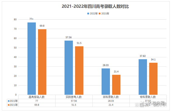 2023年四川高考人数预测 四川省考生大概多少人