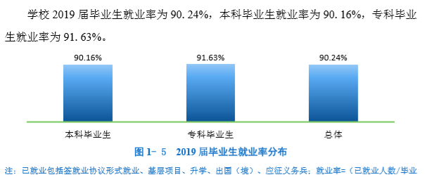 ɶѧҵʼҵǰôԴ2021ҵ棩