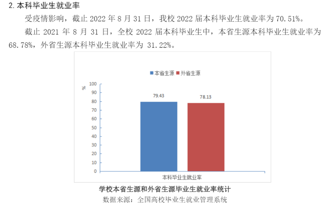 ĴѧɶѧԺҵʼҵǰôԴ2021-2022ѧ걾ƽѧ棩