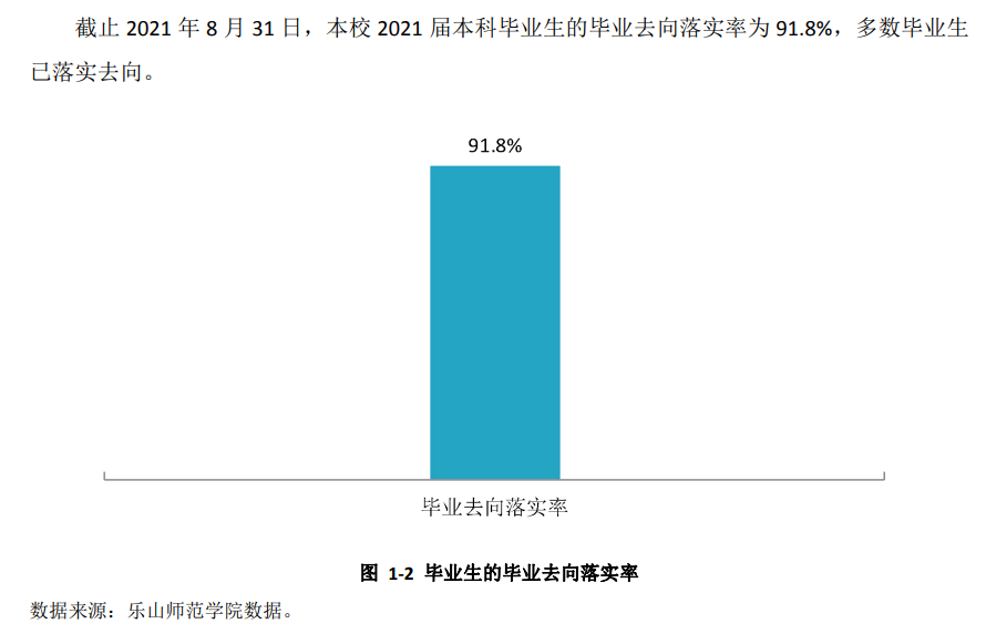 ɽʦѧԺҵʼҵǰôԴ2021-2022ѧ걾ƽѧ棩