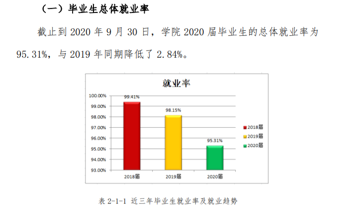 ĴְִҵѧԺҵʼҵǰôԴ2023ȱ棩