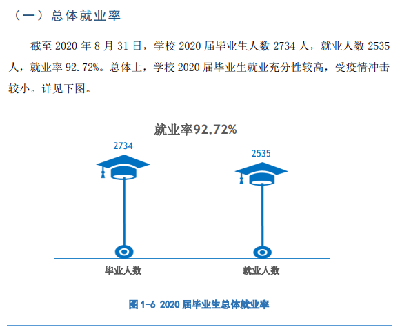 ϽҽѧߵרѧУҵʼҵǰôԴ2022ҵ棩