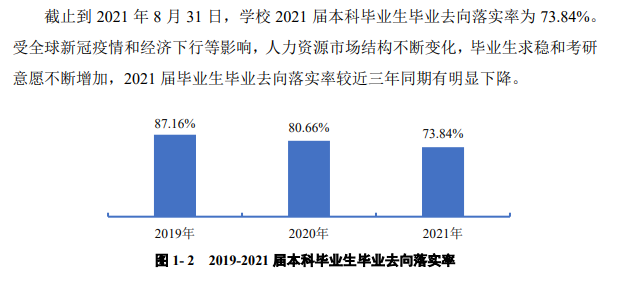 ҽҩѧҵʼҵǰô2021ҵ棩