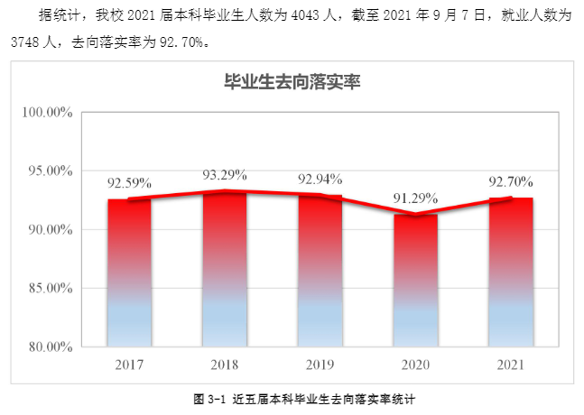 ʯʹѧҵʼҵǰôԴ2021-2022ѧ걾ƽѧ棩