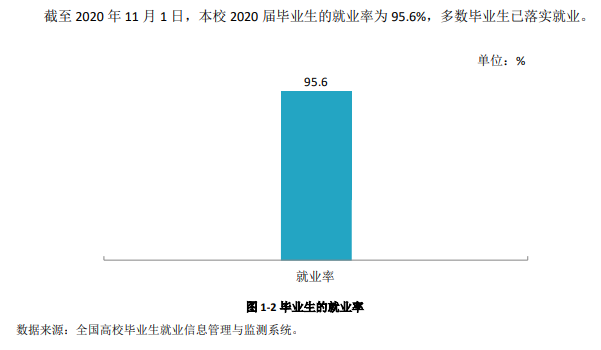 ҵְҵѧԺҵʼҵǰôԴ2022ҵ棩