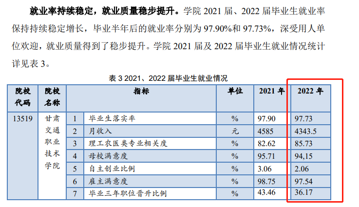 ְཻͨҵѧԺҵʼҵǰôԴ2023ȱ棩