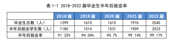 ְҵѧԺҵʼҵǰôԴ2023ߵְҵȱ棩