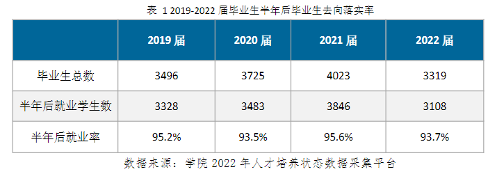 ½ũҵְҵѧԺҵʼҵǰôԴ2023ߵְҵȱ棩