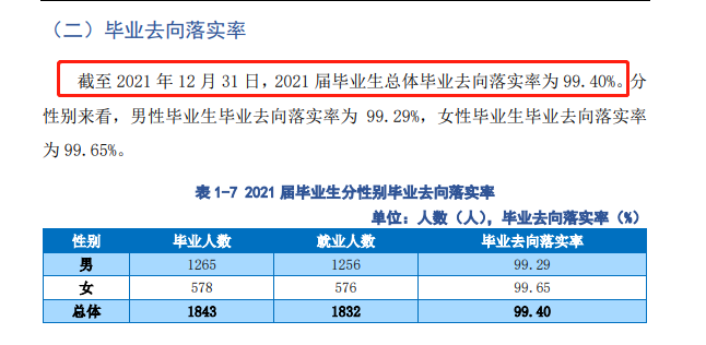 ½ְҵѧԺҵʼҵǰôԴ2023ȱ棩