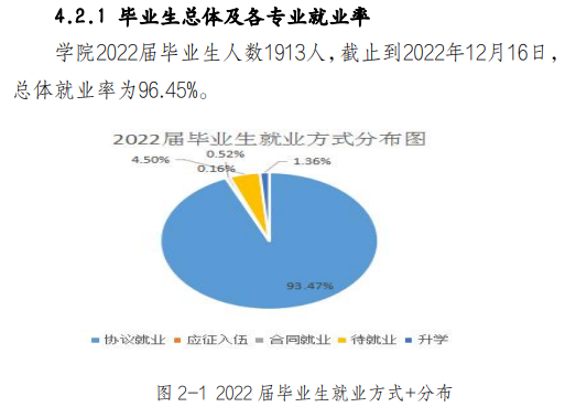 ½ԴְҵѧԺҵʼҵǰôԴ2023ߵְҵȱ棩