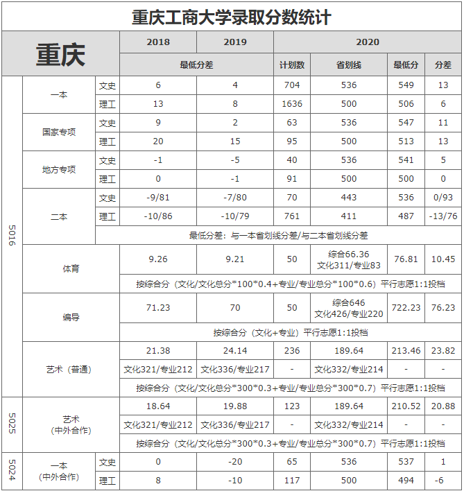 2022칤̴ѧ¼ȡߣ2020-2021꣩