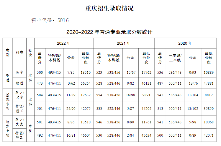 2022칤̴ѧ¼ȡߣ2020-2021꣩