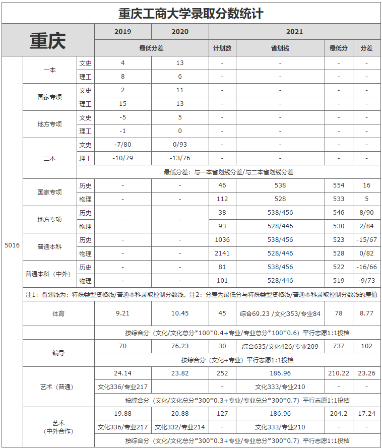 2022칤̴ѧ¼ȡߣ2020-2021꣩